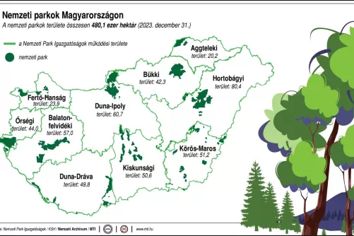 Nemzeti Parkok Magyarországon (térképen)