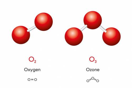 Oxigén és ózon molekula modellje