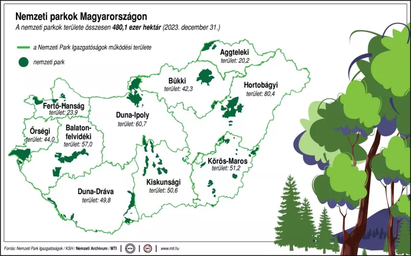 Nemzeti Parkok Magyarországon (térképen)