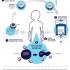 CAR-T infografika