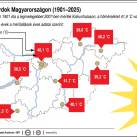 Melegrekordok Magyarországon 1901-2025 között térképen